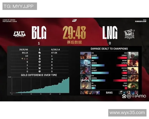 BLG战队成功逆转击败TES俱乐部展现强大实力与团队默契