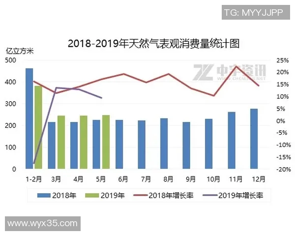 LNGRuler引领全球液化天然气市场新风潮与发展趋势分析 LNGRuler引领全球液化天然气市场新风潮与发展趋势分析