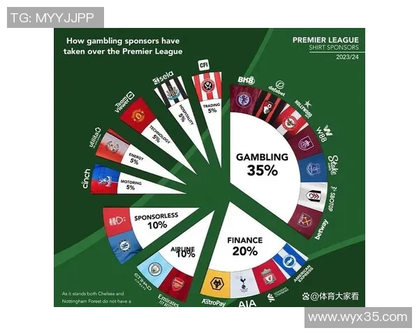 英超球队经济损失惨重，球员薪资或将削减，引起球迷关注